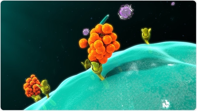 Cytokines